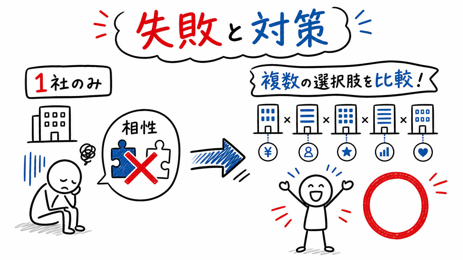 外資系転職エージェント選びでよくある失敗と対策