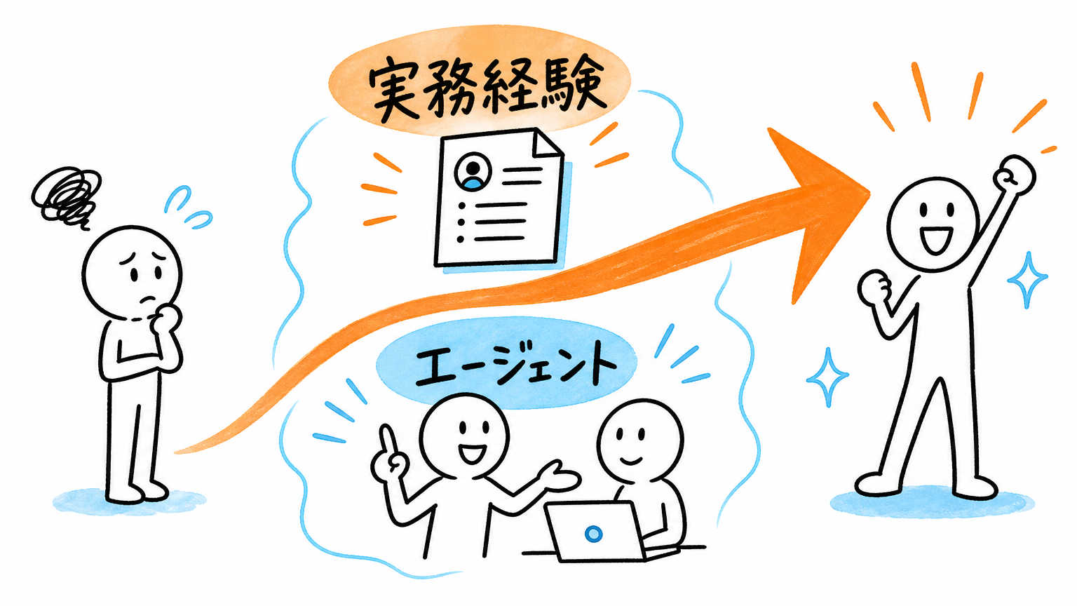 英語力に自信がない人が外資系転職を成功させる方法