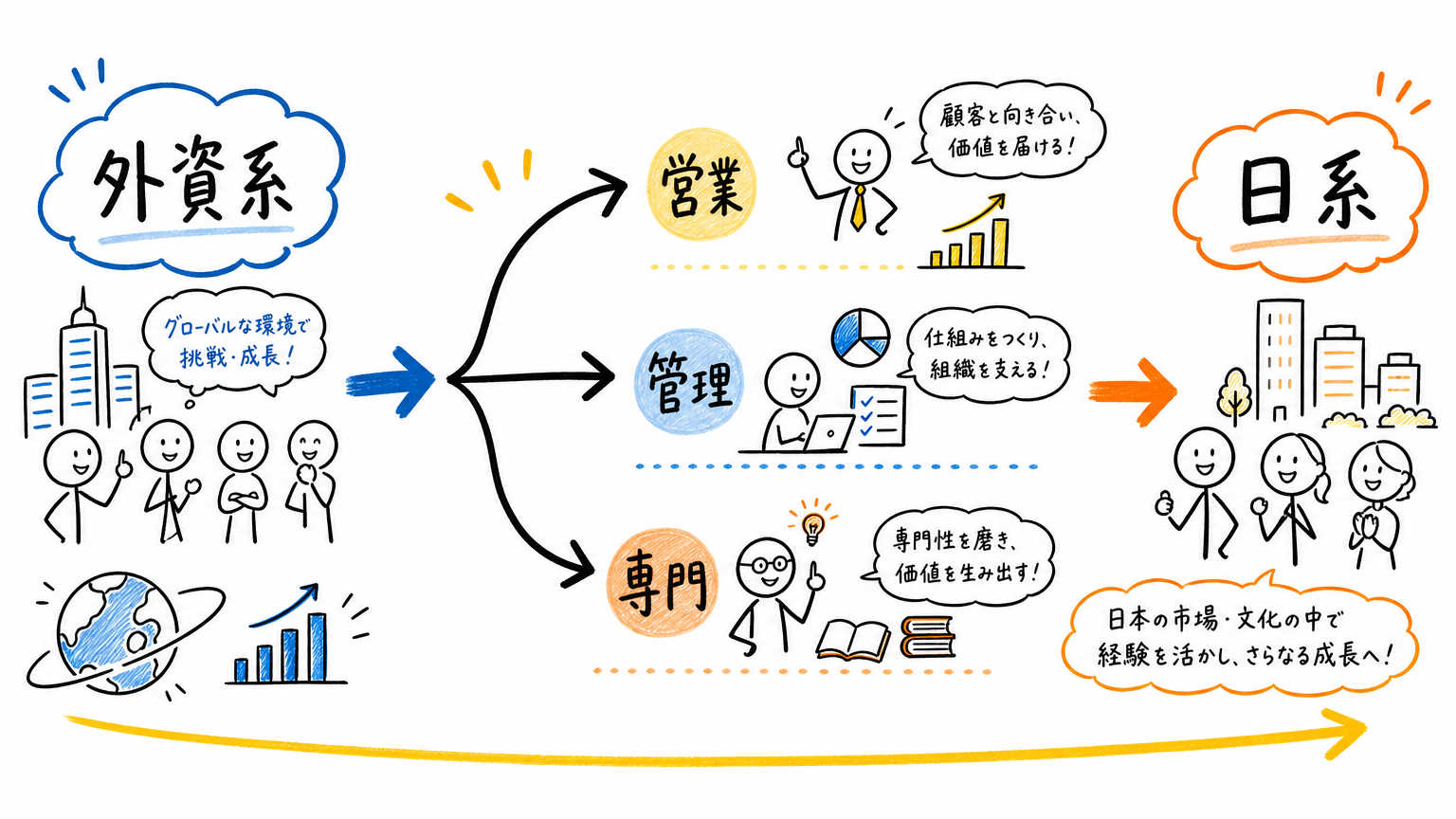 外資系企業の職種・ポジションとは|まず押さえたい全体像