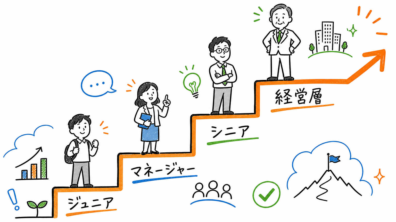 役職名からわかるポジションの階層と序列