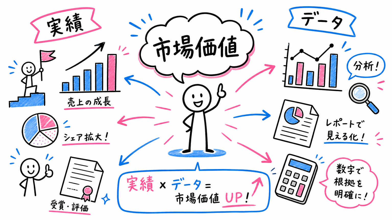 年収交渉を始める前に準備すべきこと