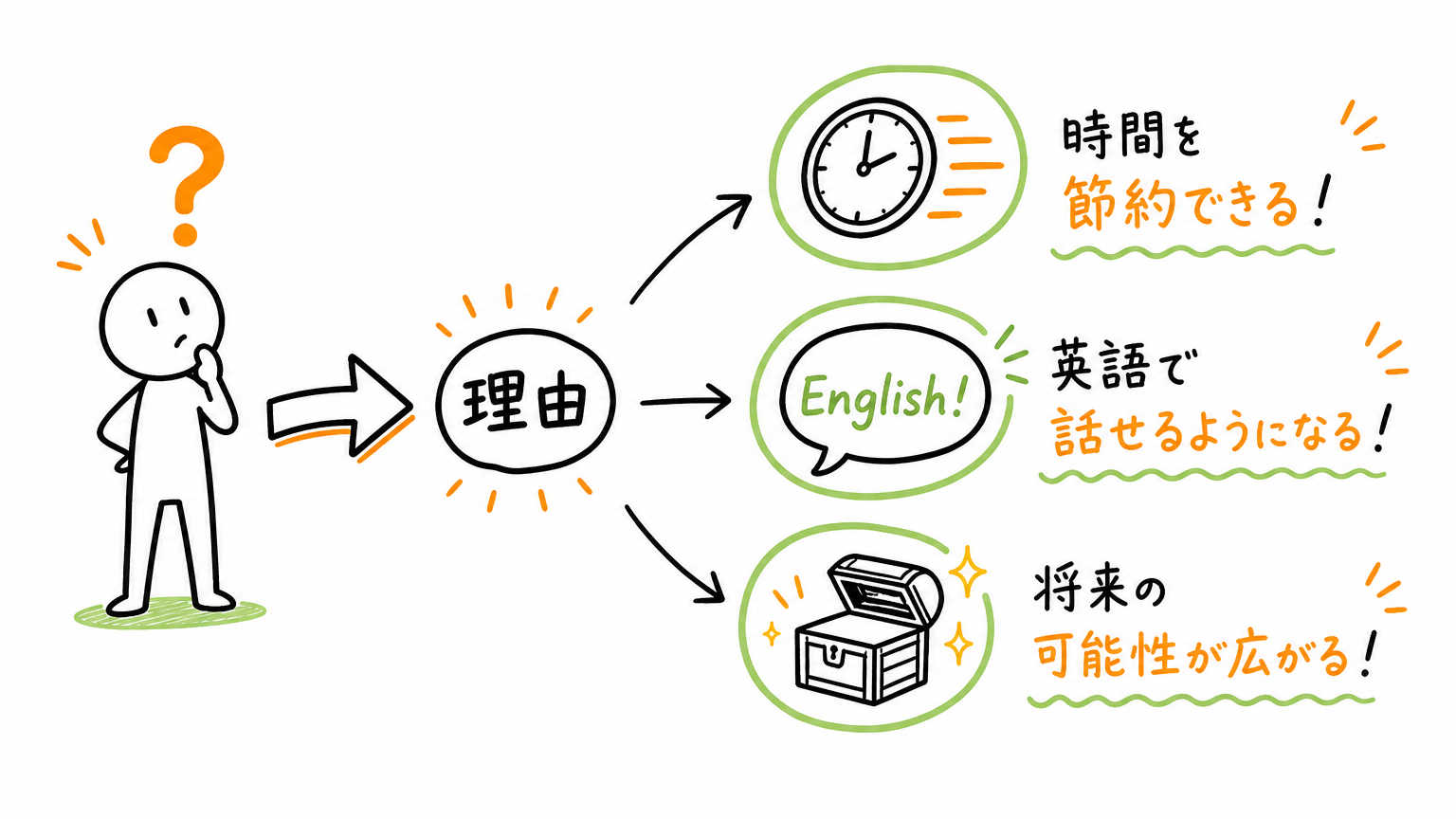 なぜこの基準で選ぶべきなのか【理由】