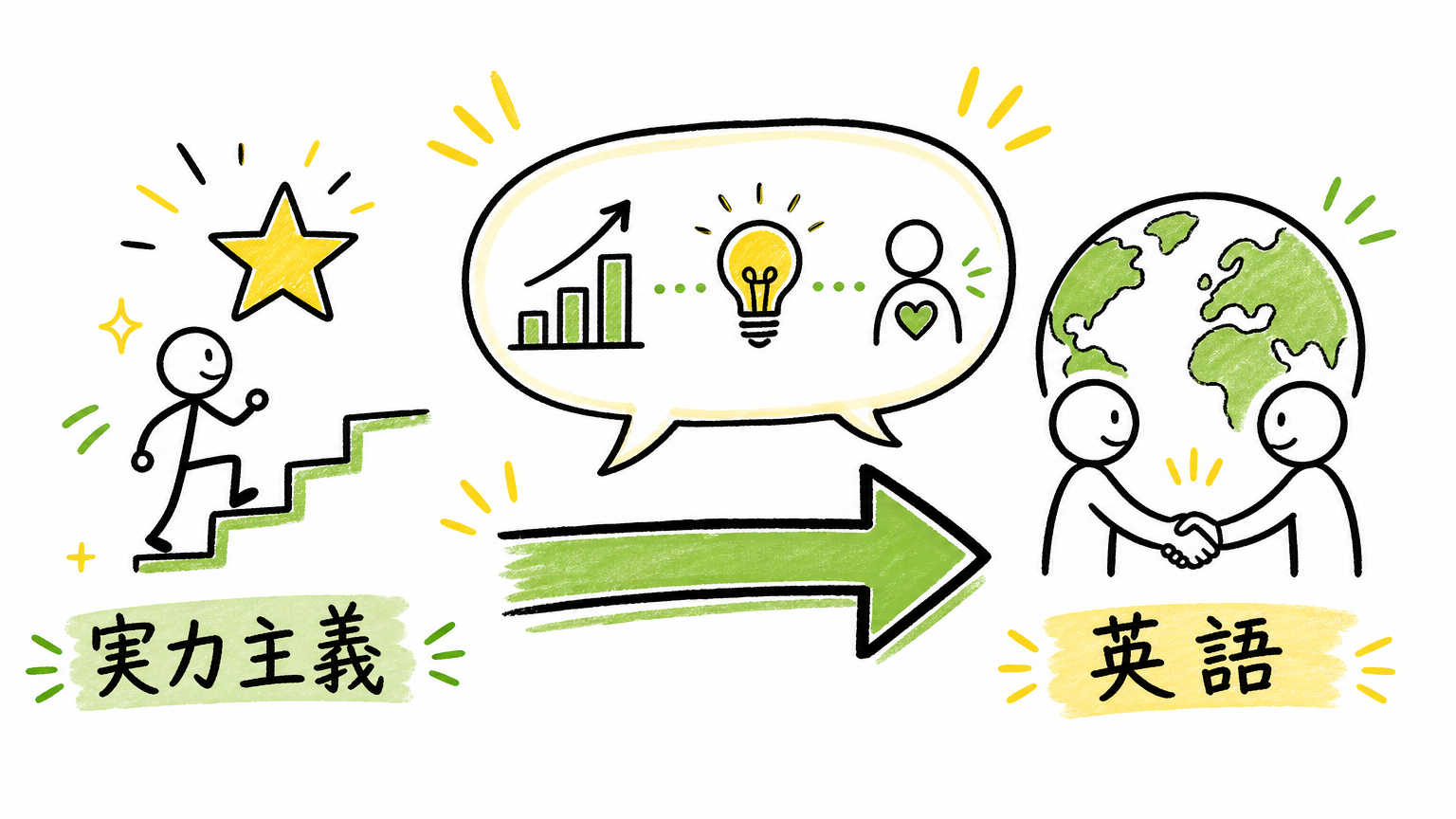 なぜ外資系転職にスキルと英語力が重要なのか
