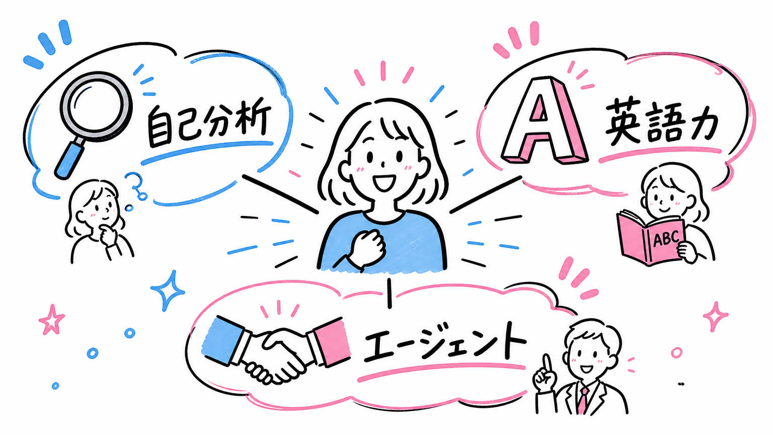 外資系転職を成功させる人に共通するパターン