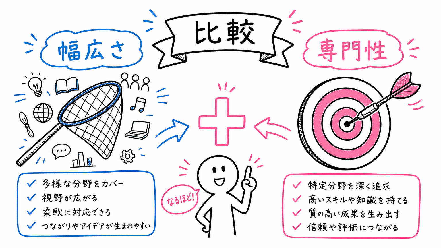 【比較でわかる】総合型エージェントと特化型エージェントの違い