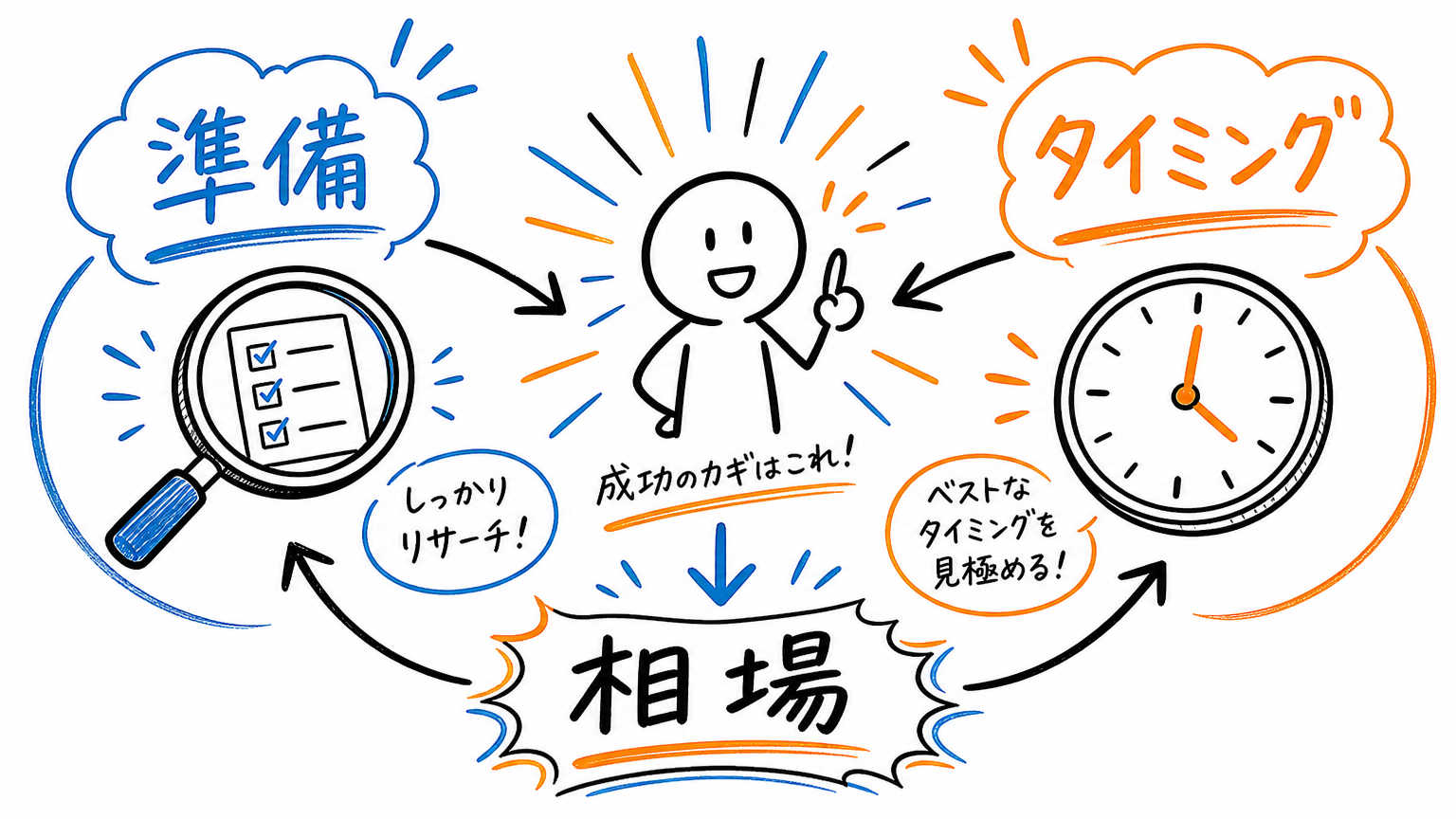 外資系転職の年収交渉テクニックとは?結論から解説